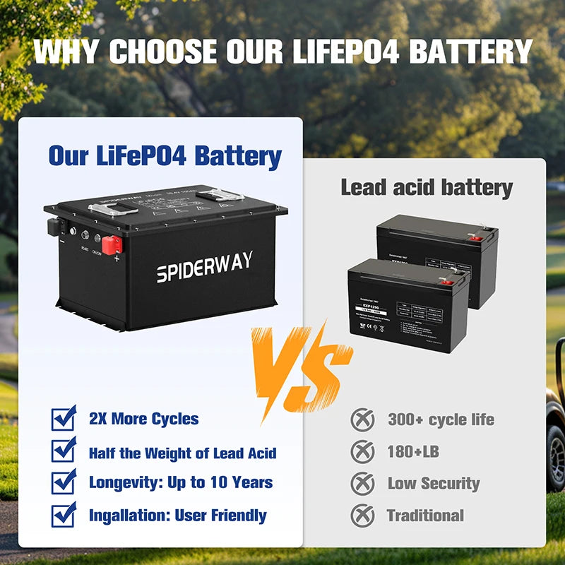 SpiderWay 36V 105Ah LiFePO4 Golf Cart Battery and Charger