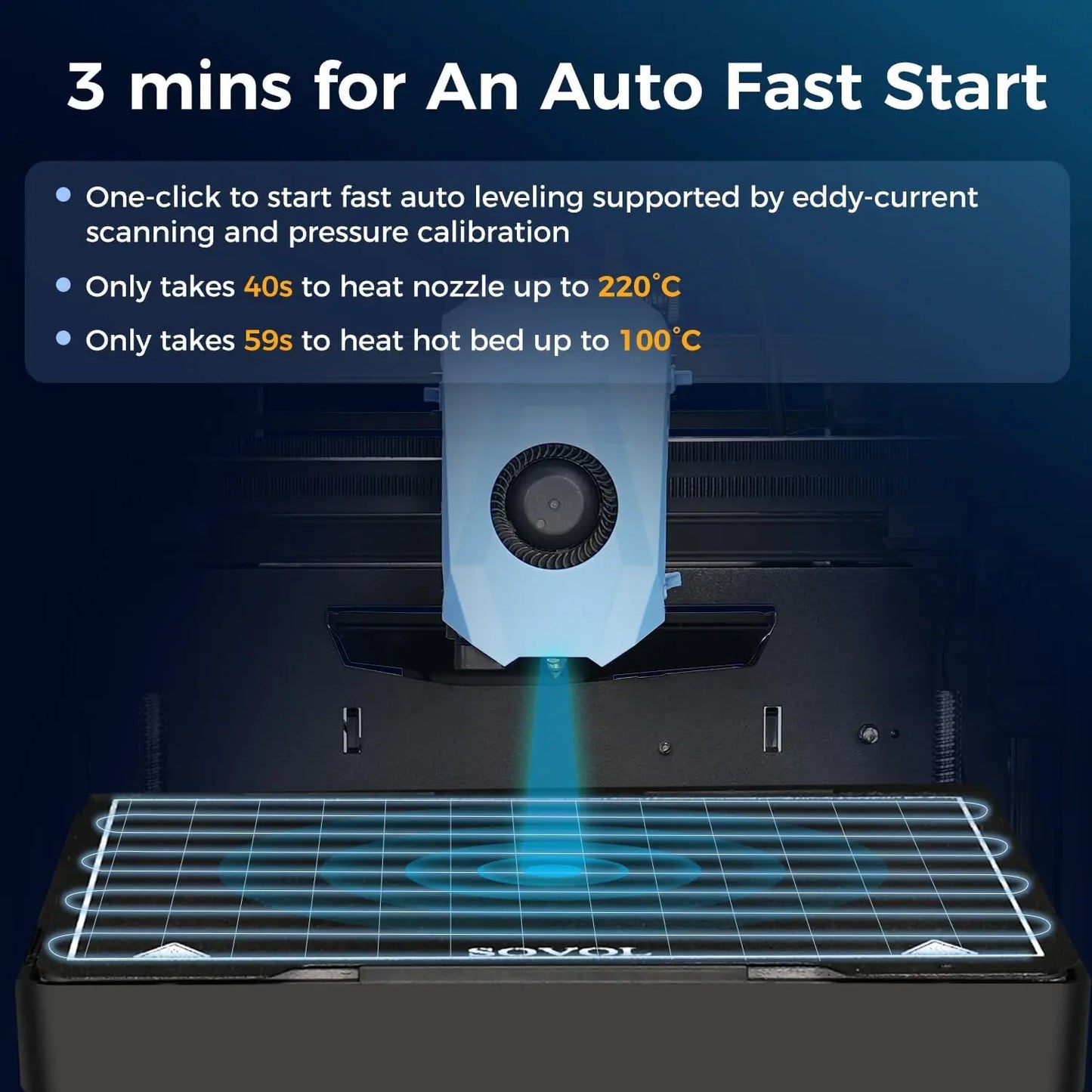 Sovol Zero 3D Printer, 1200mm/s High Speed CoreXY 3D Printer with Teddy Scan and Pressure Sensing
