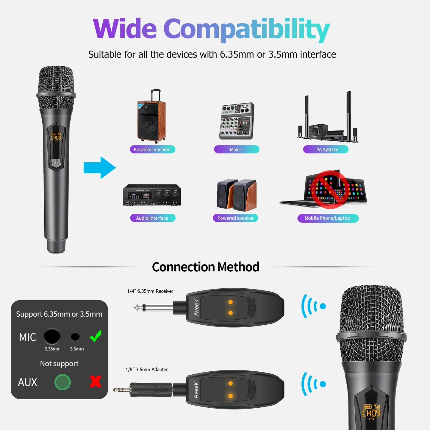 Aveek Wireless Microphone for Speaker and Karaoke Machine, 2.4GHz Rechargeable Karaoke Microphone(Work 10hs),for Parties,2 Packs