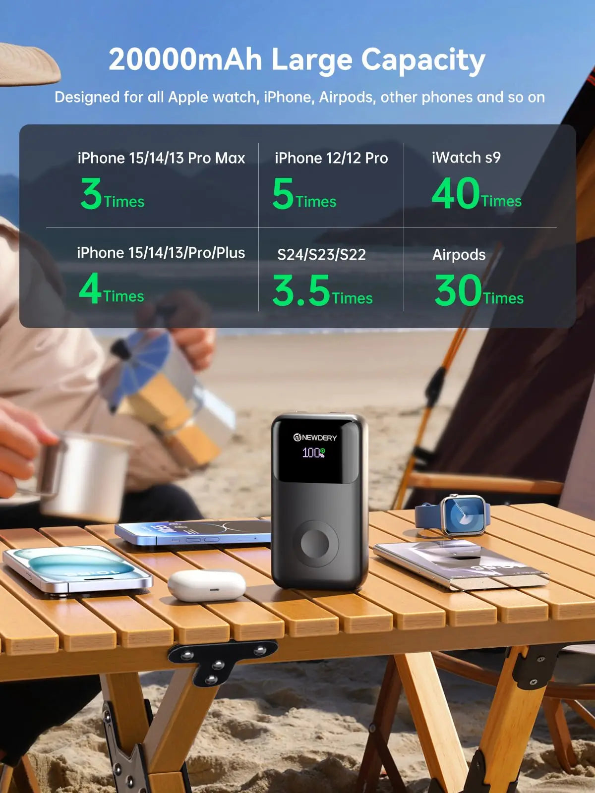 Powerbank Travel Battery Pack 20000mAh Portable Charger for All iWatch, iPhones,Samsung Power Bank Built-in Cables Fast Charging