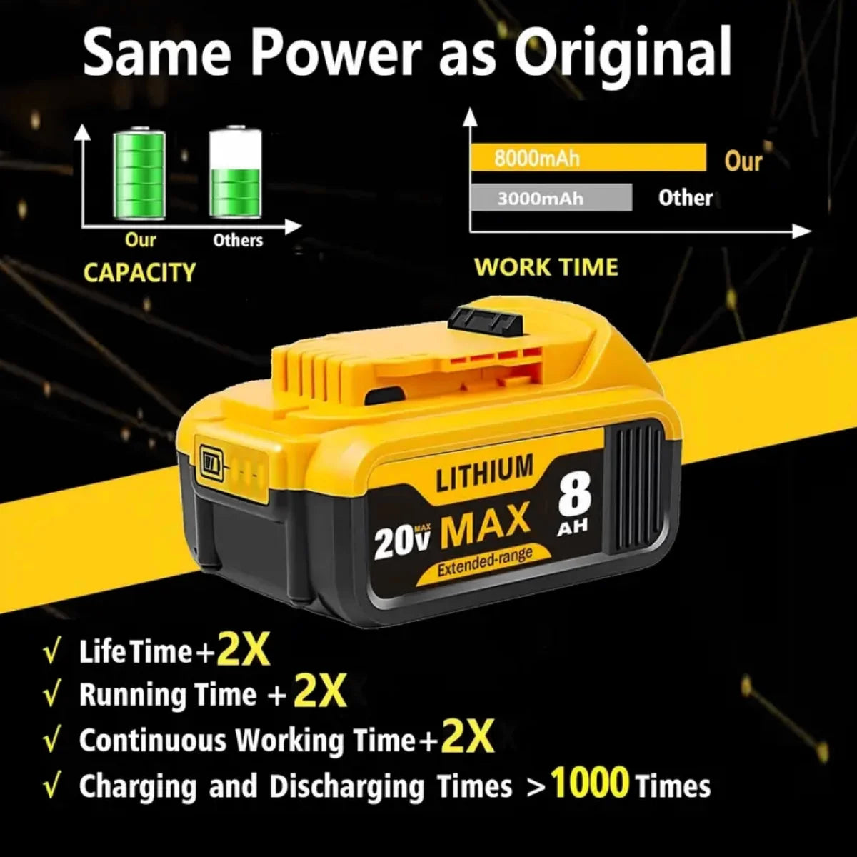 8.0Ah 20V Lithium-Ion Replacement Batteries for Dewalt Cordless Tools - Compatible with DCB200, DCB205, DCB206 & More
