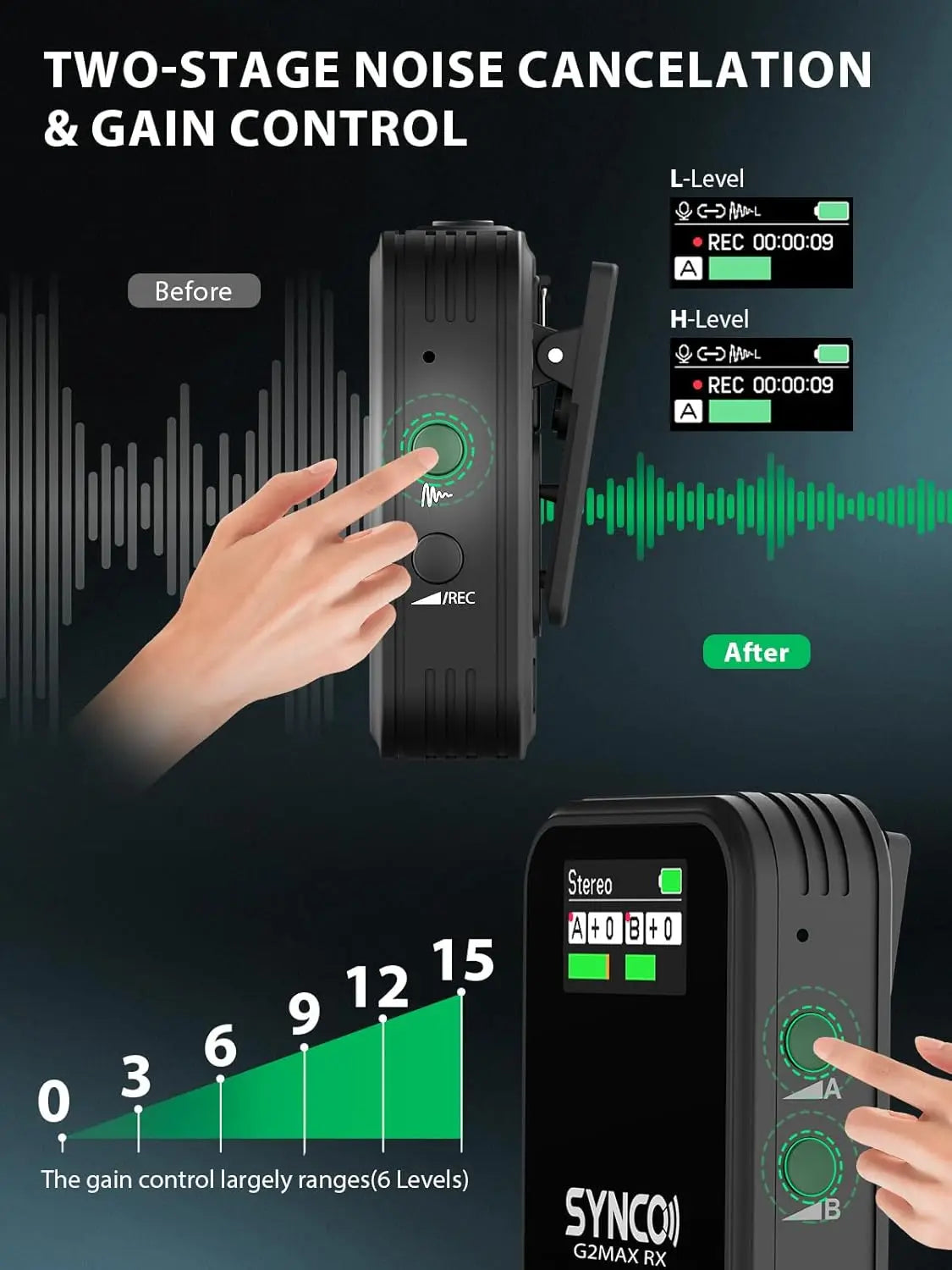 SYNCO Wireless Lavalier Microphone, G2(A2) MAX 2.4G Dual Transmitter Recording 200m 8H for Online Class Vlog Stream YouTube