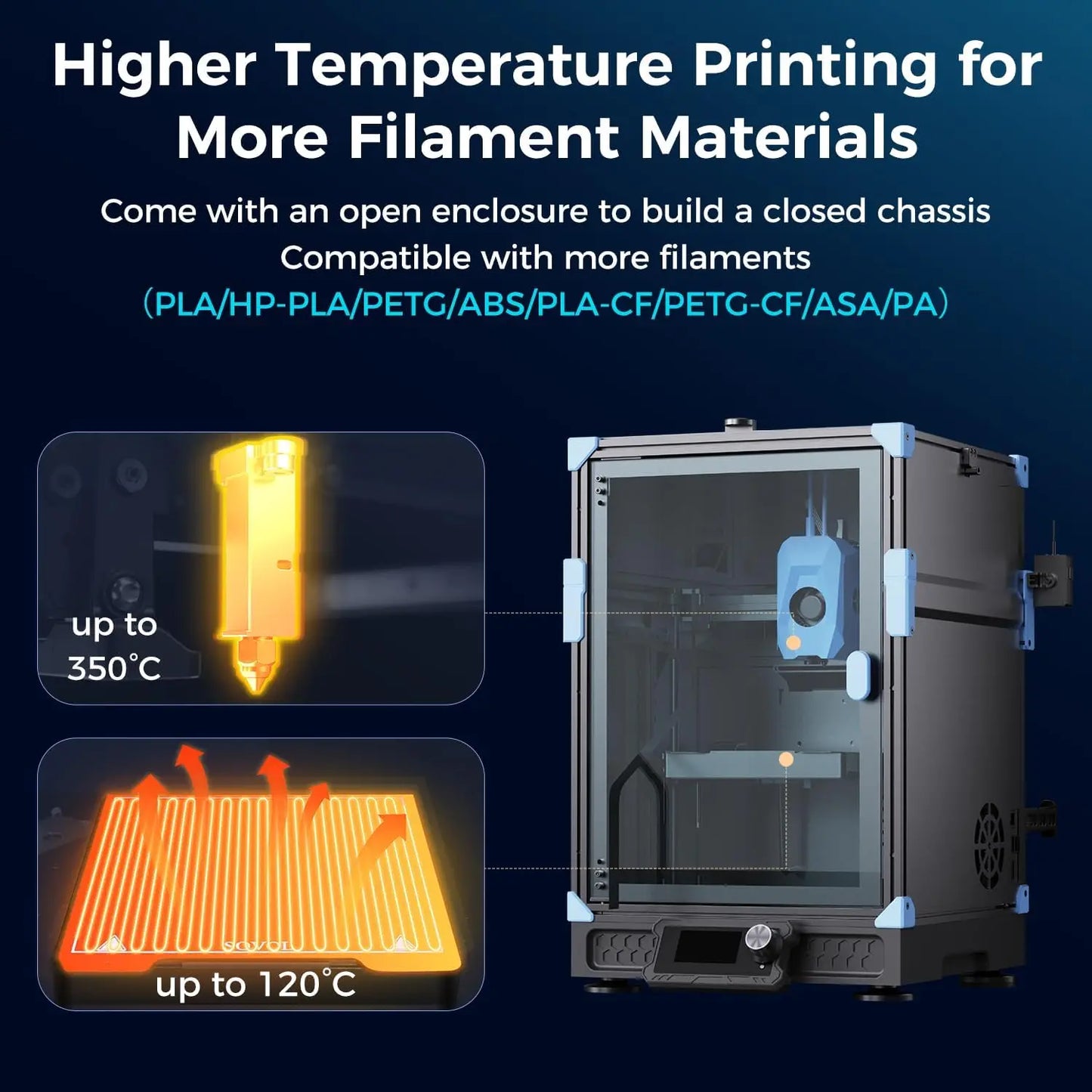 Sovol Zero 3D Printer, 1200mm/s High Speed CoreXY 3D Printer with Teddy Scan and Pressure Sensing
